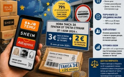 Поръчваш от Китай, плащаш за стоката и такси от 3 плюс 2 евро за всяка доставка