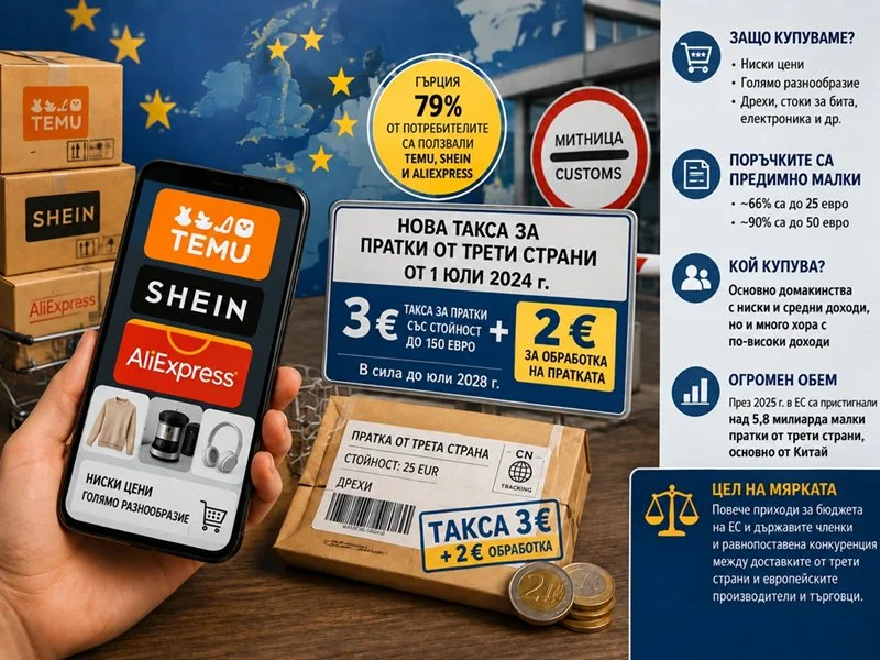 Поръчваш от Китай, плащаш за стоката и такси от 3 плюс 2 евро за всяка доставка
