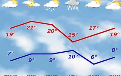 Затопляне в началото на новата седмица, после дъжд и хлад