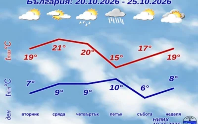 Седмична прогноза на Meteo Balkans