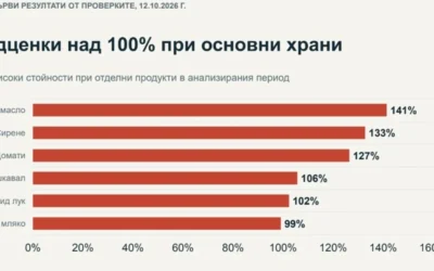 Мая Манолова: Надценките в търговските вериги са безочливи, стигат до 141%