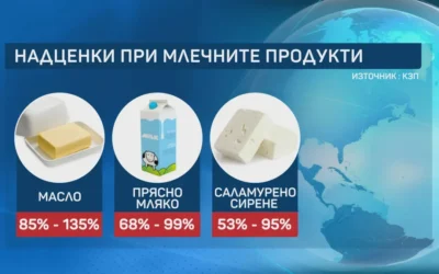 КЗП разкри шокиращи надценки: Маслото поскъпва с над 100% до щанда