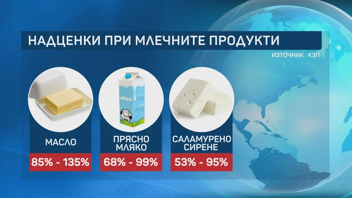 КЗП разкри шокиращи надценки: Маслото поскъпва с над 100% до щанда