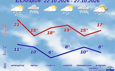 НИМХ пусна подробната прогноза до края на седмицата