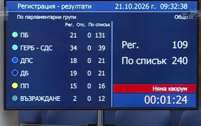 Официално: И вторият опит за извънредно заседание на парламента за Петричкия Ескобар – провален!