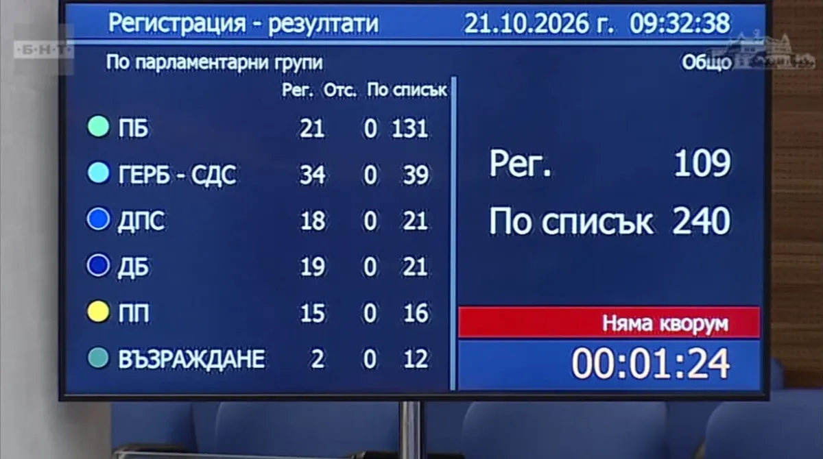 Официално: И вторият опит за извънредно заседание на парламента за Петричкия Ескобар – провален!