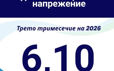 Индексът на общественото напрежение е достигнал 6,10, но не обхваща последните събития в държавата