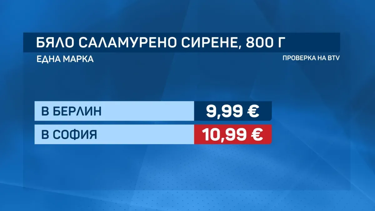 Цената на сиренето: Проверка на bTV – колко струва у нас и в Германия