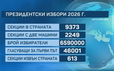 Ден за размисъл е преди вота за президент на 25 октомври