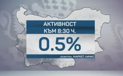 „Маркет ЛИНКС“: 0,5% активност към 8,30 ч