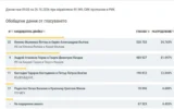 При 99.94% обработени протоколи: Йотова-Вълчев – 34.763%, Гюров-Кандев – 31.947%