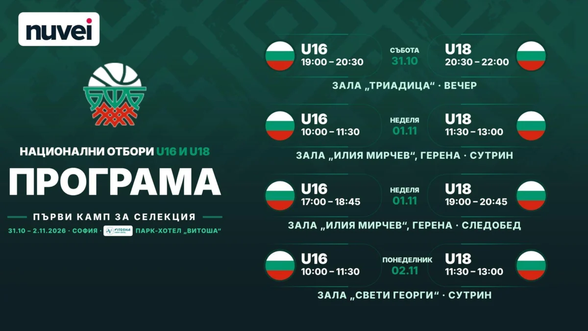 Стартира първият камп за селекция по Програма „Развитие“ на БФ Баскетбол
